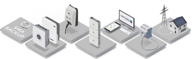 SMA Home Energy Solution